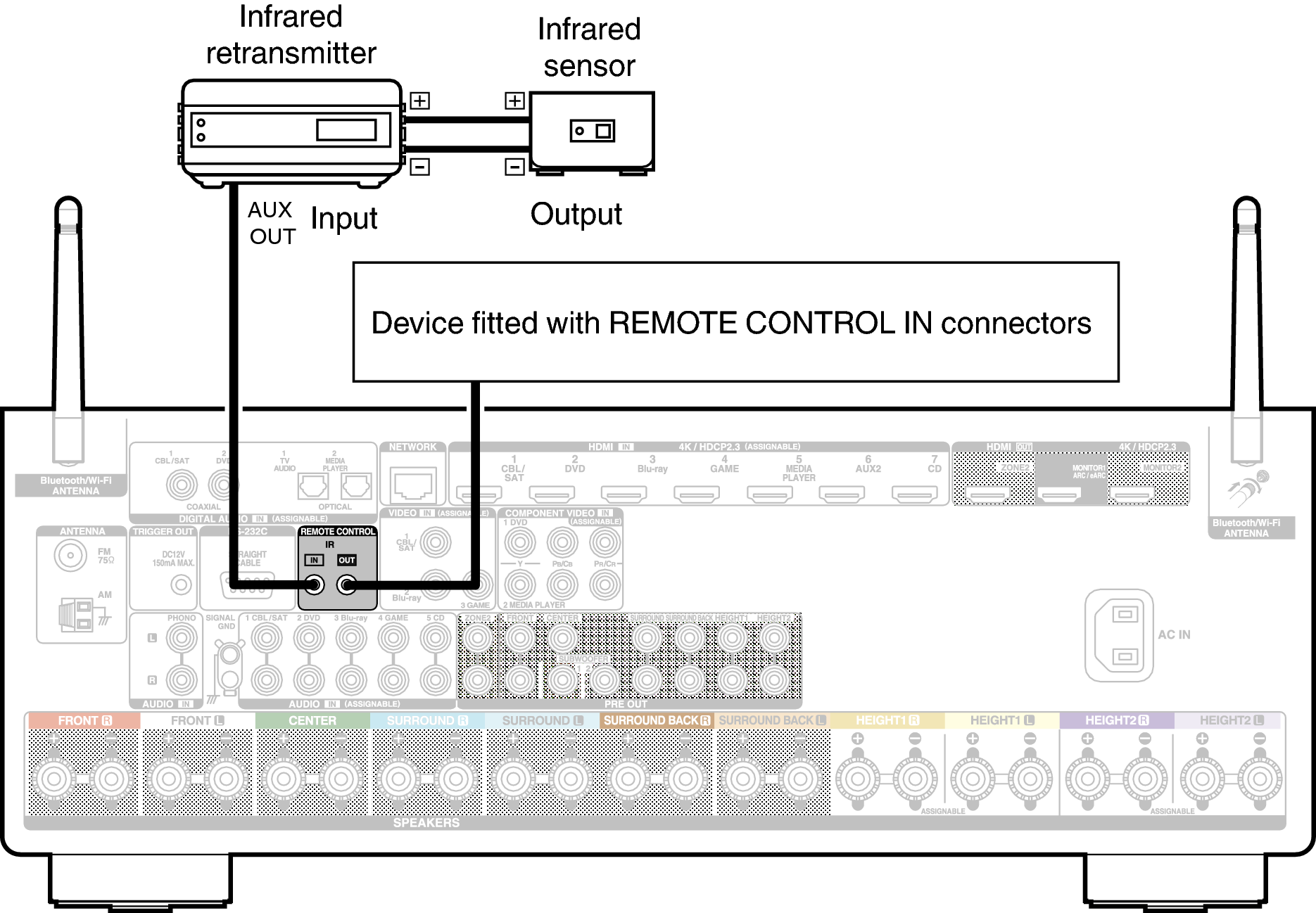 Conne REMOTE X36E2